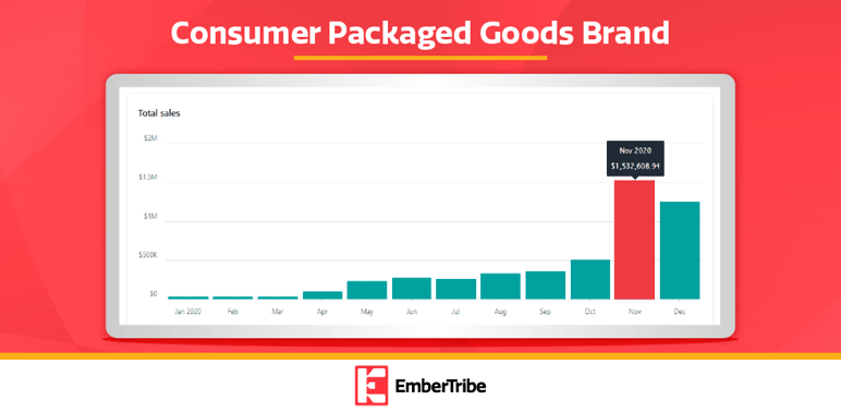 1200055160421693 - Embertribe (Internal Marketing) - 980x480 - MTS - 4.03