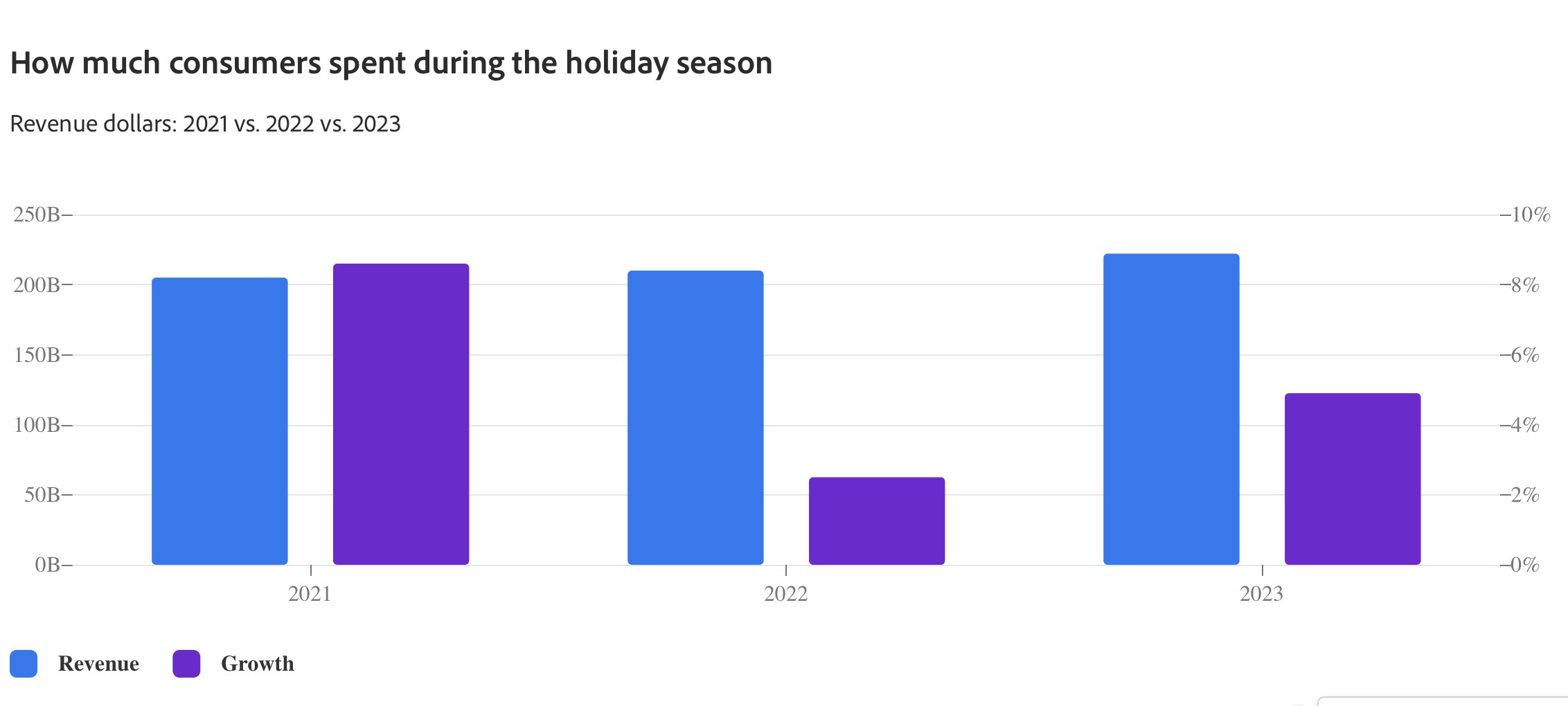 HOLIDAY SEASON 2023